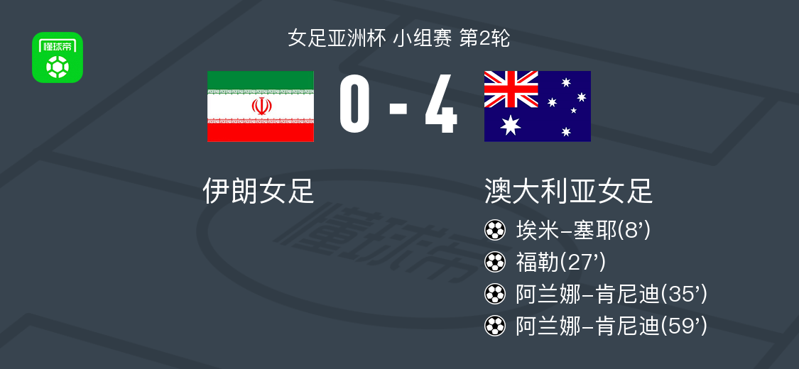 蓝鲸体育直播-澳大利亚女足4-0大胜伊朗女足，阿兰娜-肯尼迪两球，福勒破门